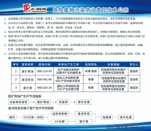 危險廢物污染防治責任信息公開20220901